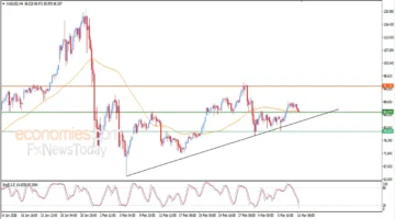 تحديثات تقلبات أسعار الفضة اليوم وسط تداولات الأسواق المالية العالمية المتقلبة